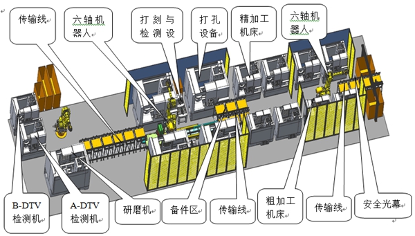 叉车盘全自动加工生产线