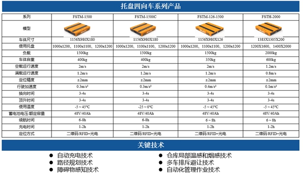 穿梭车型号列表