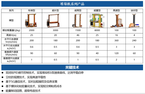 堆垛机型号列表